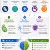 How Brain PLUS Cell Energy Works