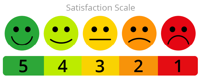 Satisfaction Scale